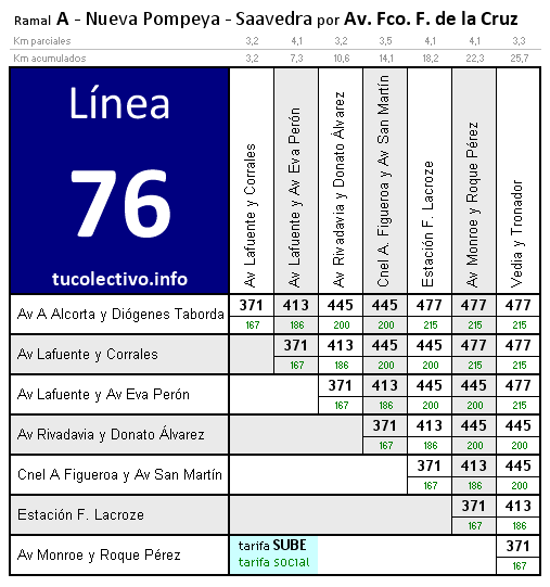 tarifa colectivo línea 76